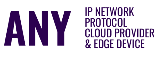 ANY IP Zixi is interoperable with any IP network, any protocol, any cloud provider and any edge device