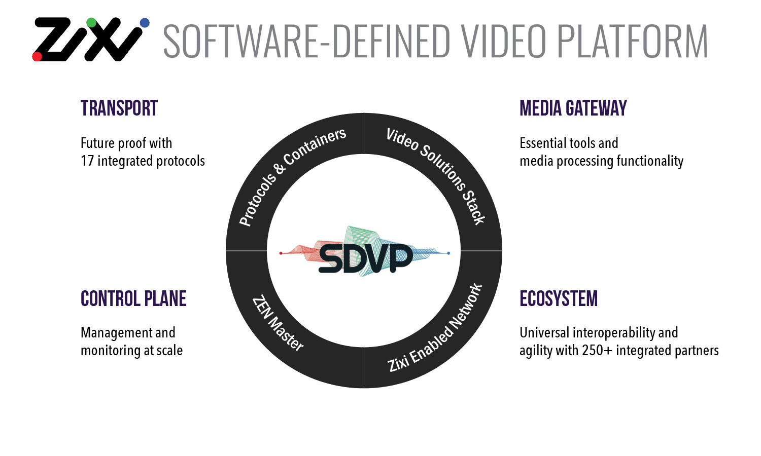 Zixi SDVP for Website 1.4.21 big w title Zixi SDVP