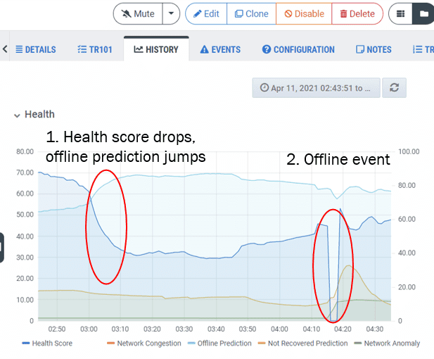 Health Score History Graph