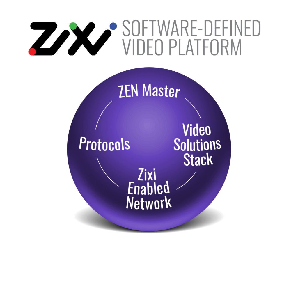 Zixi Software-Defined Video Platform