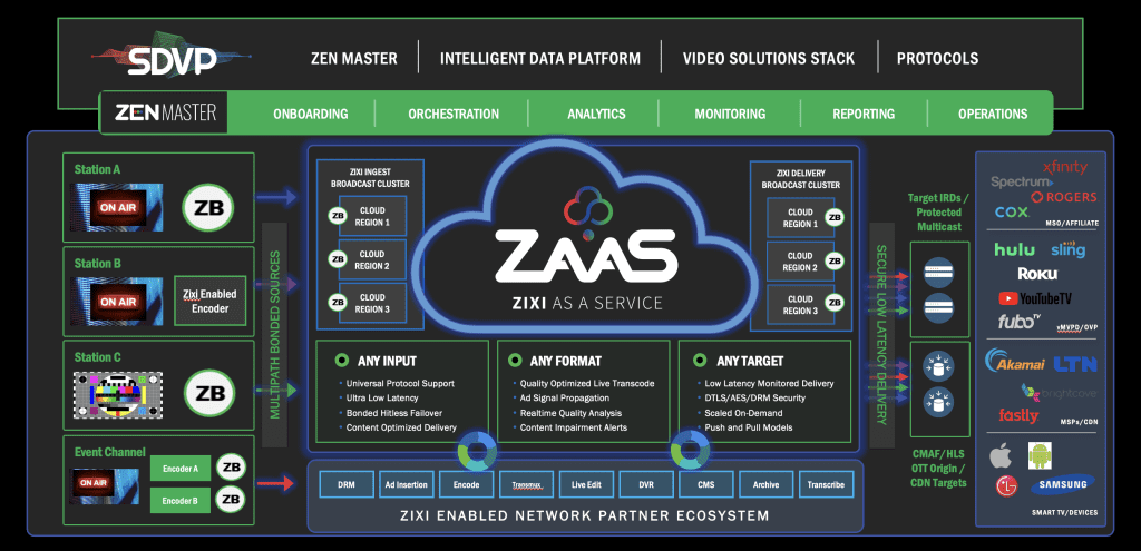 Zixi manages live IP distribution at scale